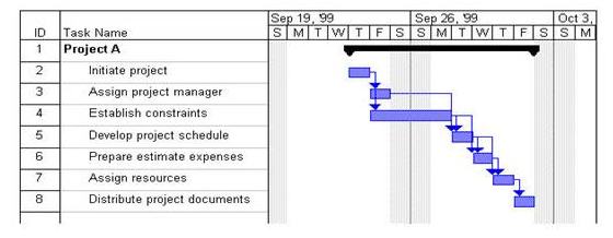 projectplan