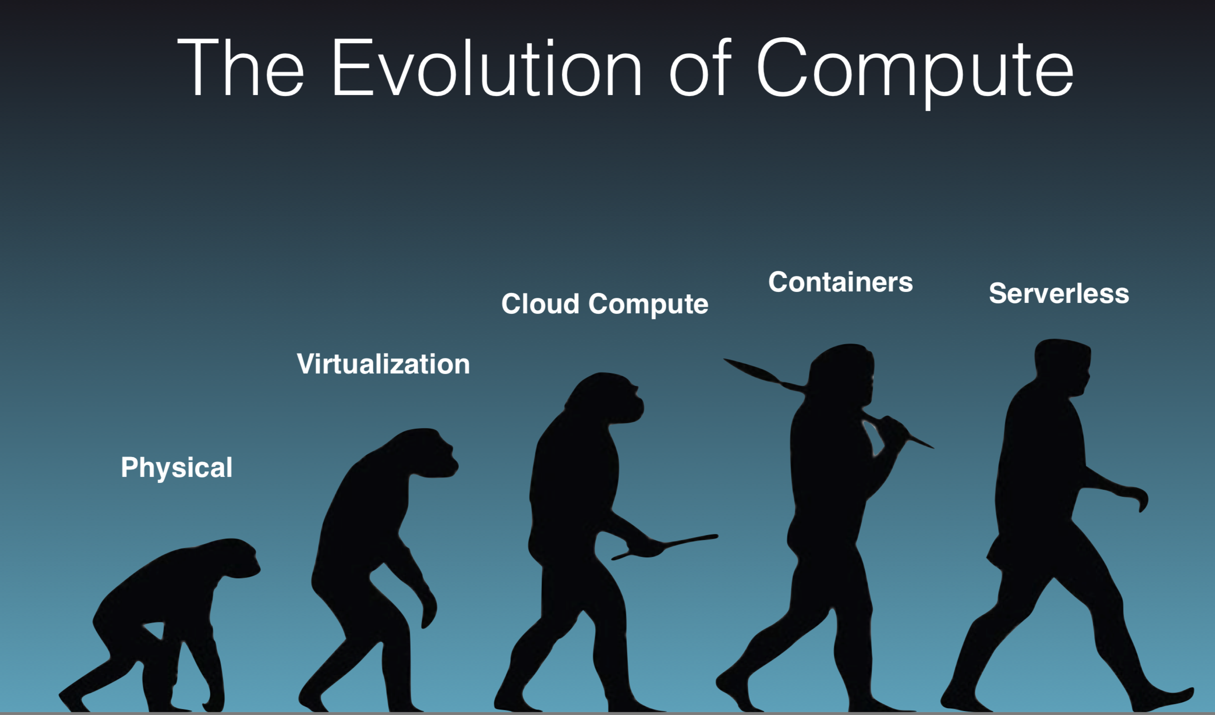 evolutionofcloud